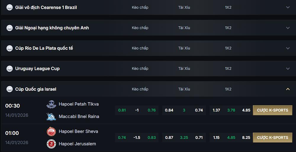 Sai lầm khi chơi kèo hai đội đều ghi bàn Zo88